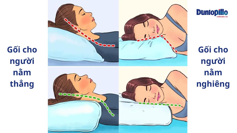 Chọn gối phù hợp với tư thế nằm