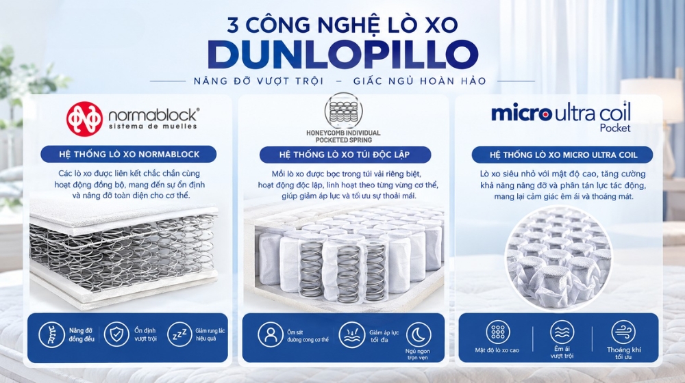 Hệ thống lò xo đa dạng của Dunlopillo