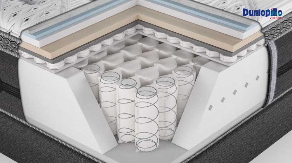 Nệm lò xo túi có cấu tạo với nhiều lớp