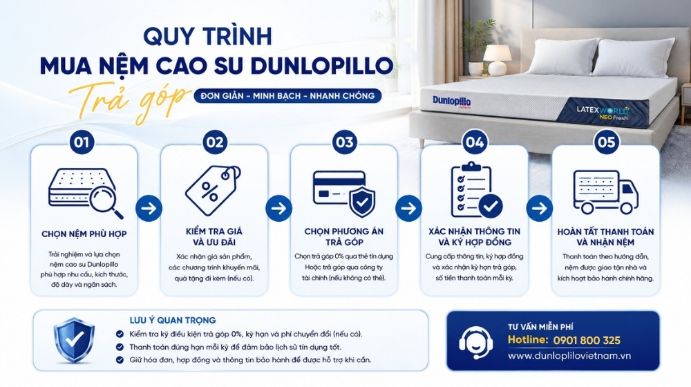 Quy trình mua nệm cao su Dunlopillo trả góp tham khảo