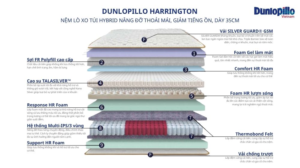 Cấu tạo nệm lò xo túi Dunlopillo Harrington