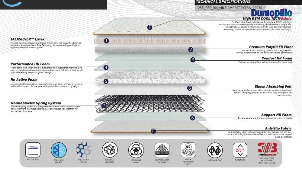 Cấu tạo nệm Firmrest Extra