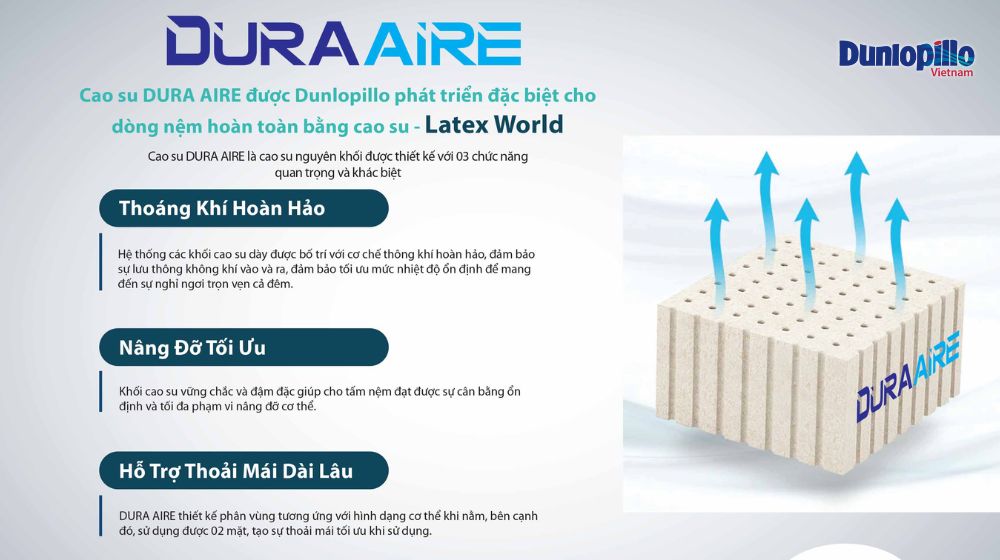 Công nghệ cao su DuraAire