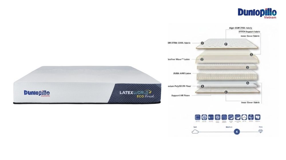 Cấu tạo chi tiết nệm cao su Dunlopillo Eco Fresh