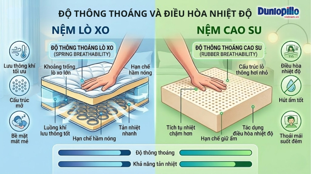 Độ thông thoáng và điều hòa nhiệt độ