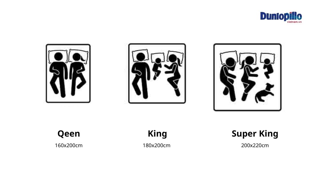 Kích thước nệm tiêu chuẩn cho giường đôi phổ biến tại Việt Nam