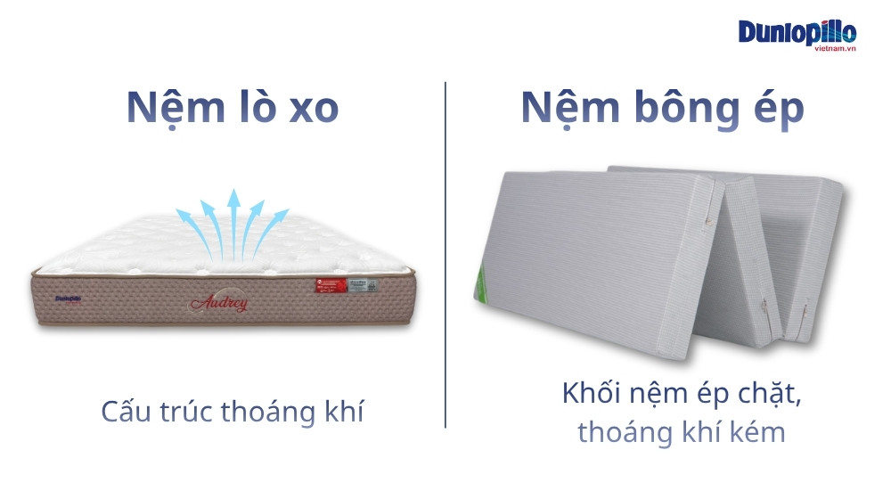 Nệm lò xo có khả năng thoáng khí tốt hơn bông ép