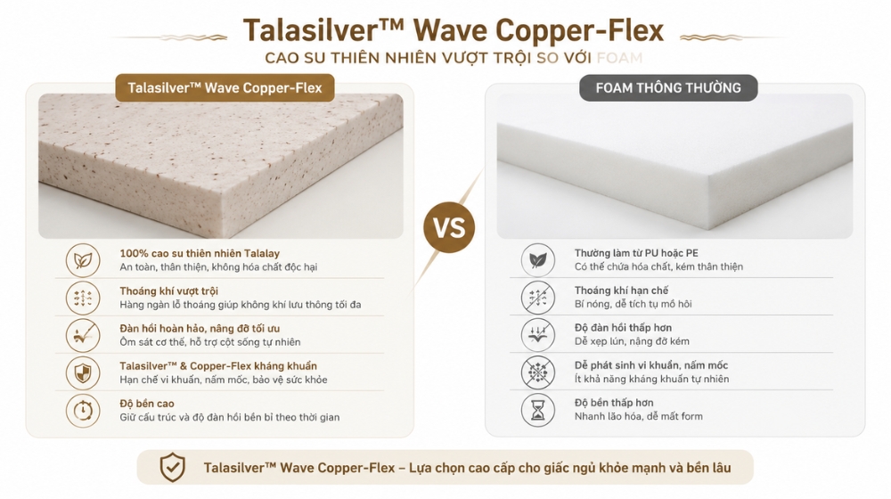 Foam và cao su Talasilver™ Wave Copper-Flex mang lại cảm giác nằm khác nhau